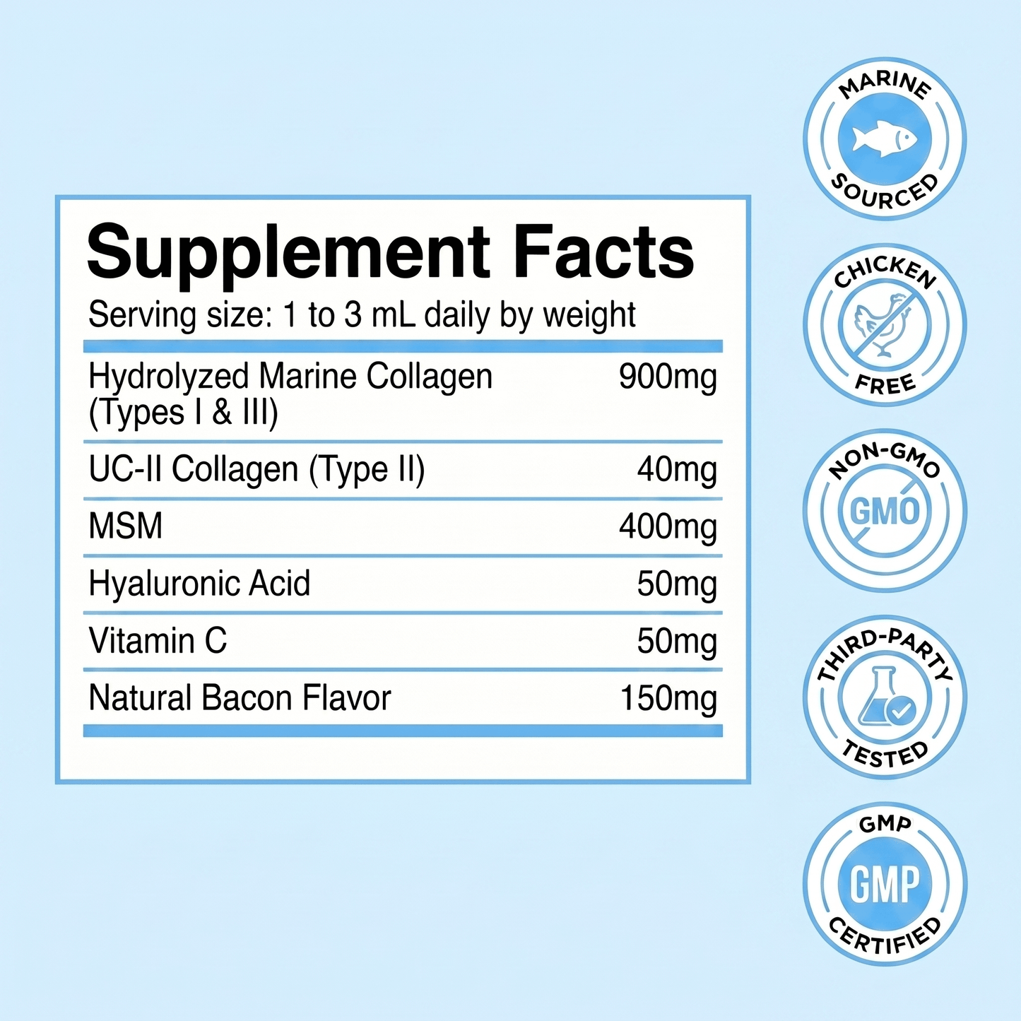 Coreva Labs - Skin Barrier Collagen for Itchy Dogs - Coreva Labs USA