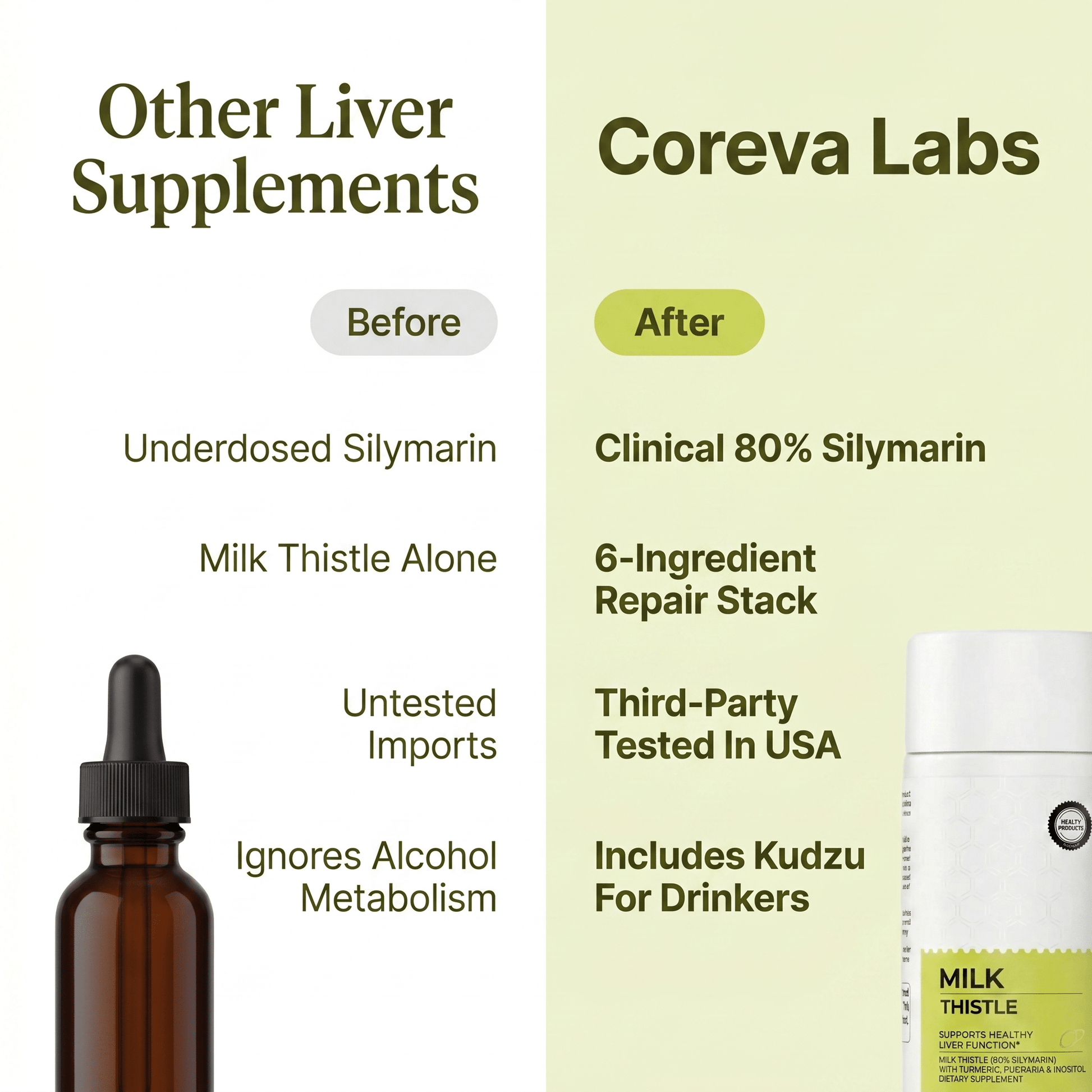 Coreva Labs Advanced Liver Repair & Daily Detox - Coreva Labs USA