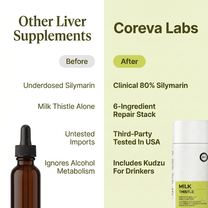 Coreva Labs Advanced Liver Repair & Daily Detox - Coreva Labs USA