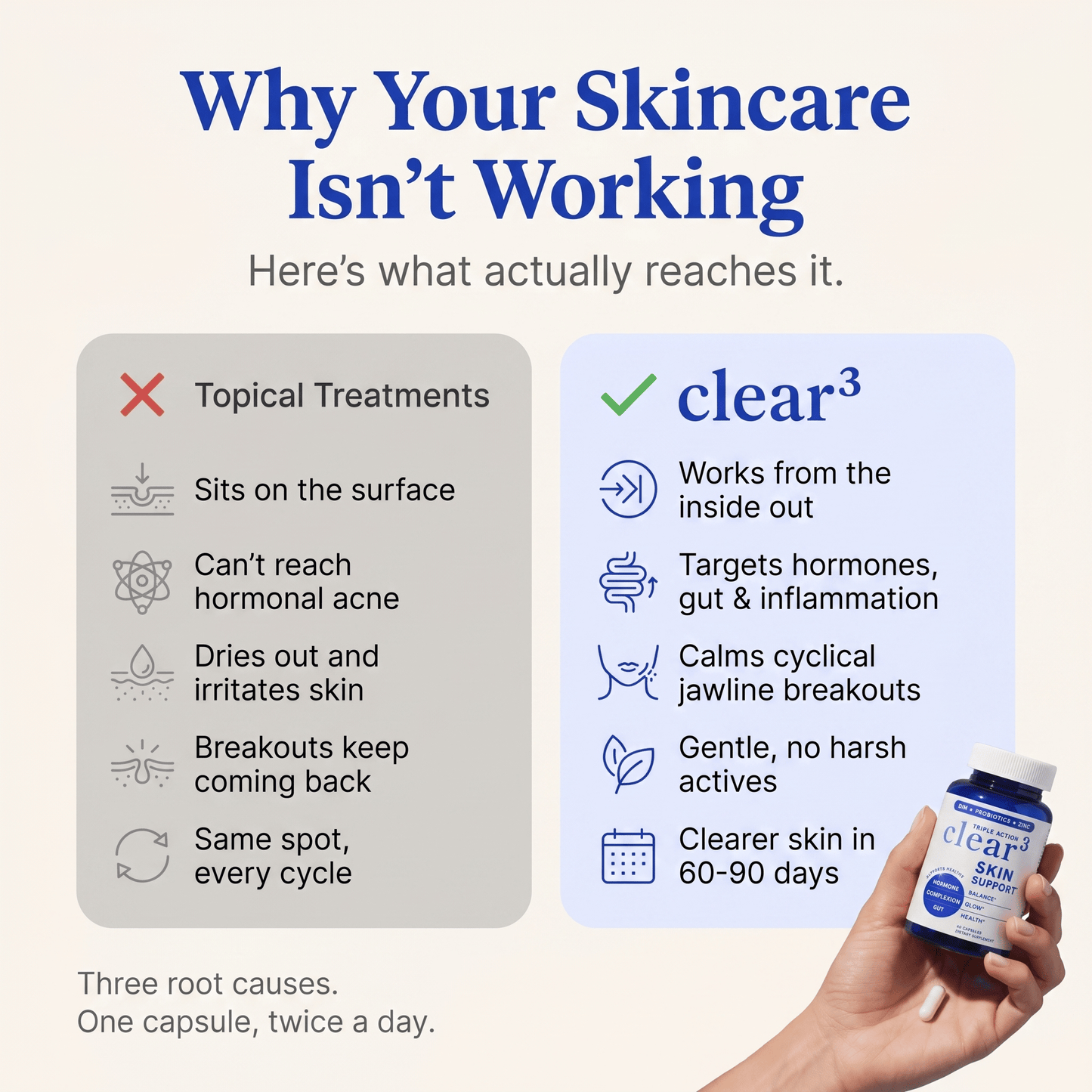 Coreva Labs Clear 3 - Hormonal Acne Support Supplement - Coreva Labs USA