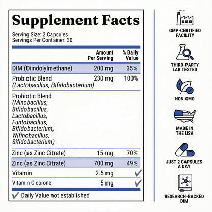 Coreva Labs Clear 3 - Hormonal Acne Support Supplement - Coreva Labs USA