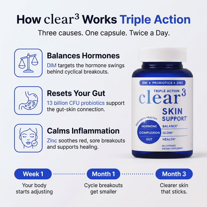 Coreva Labs Clear 3 - Hormonal Acne Support Supplement - Coreva Labs USA