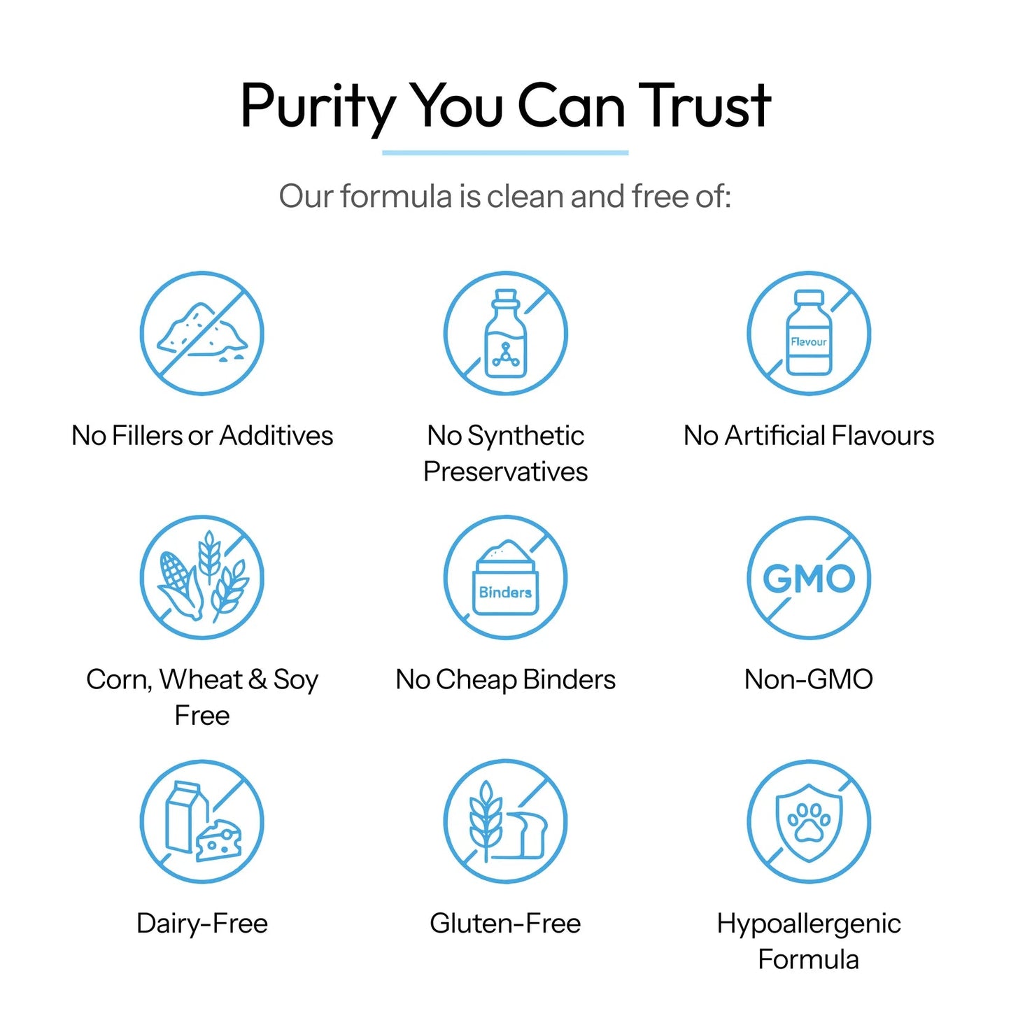 Coreva Labs - Skin Barrier Collagen for Itchy Dogs - Coreva Labs USA