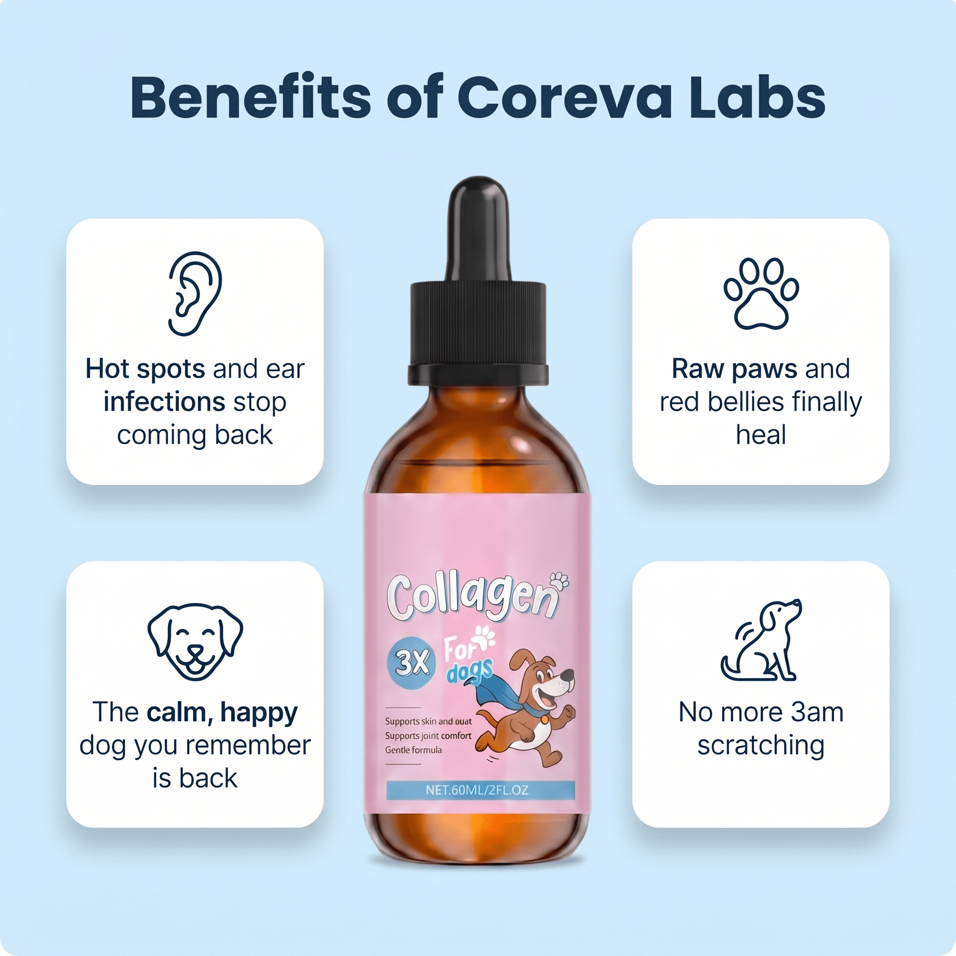 Coreva Labs - Skin Barrier Collagen for Itchy Dogs - Coreva Labs USA