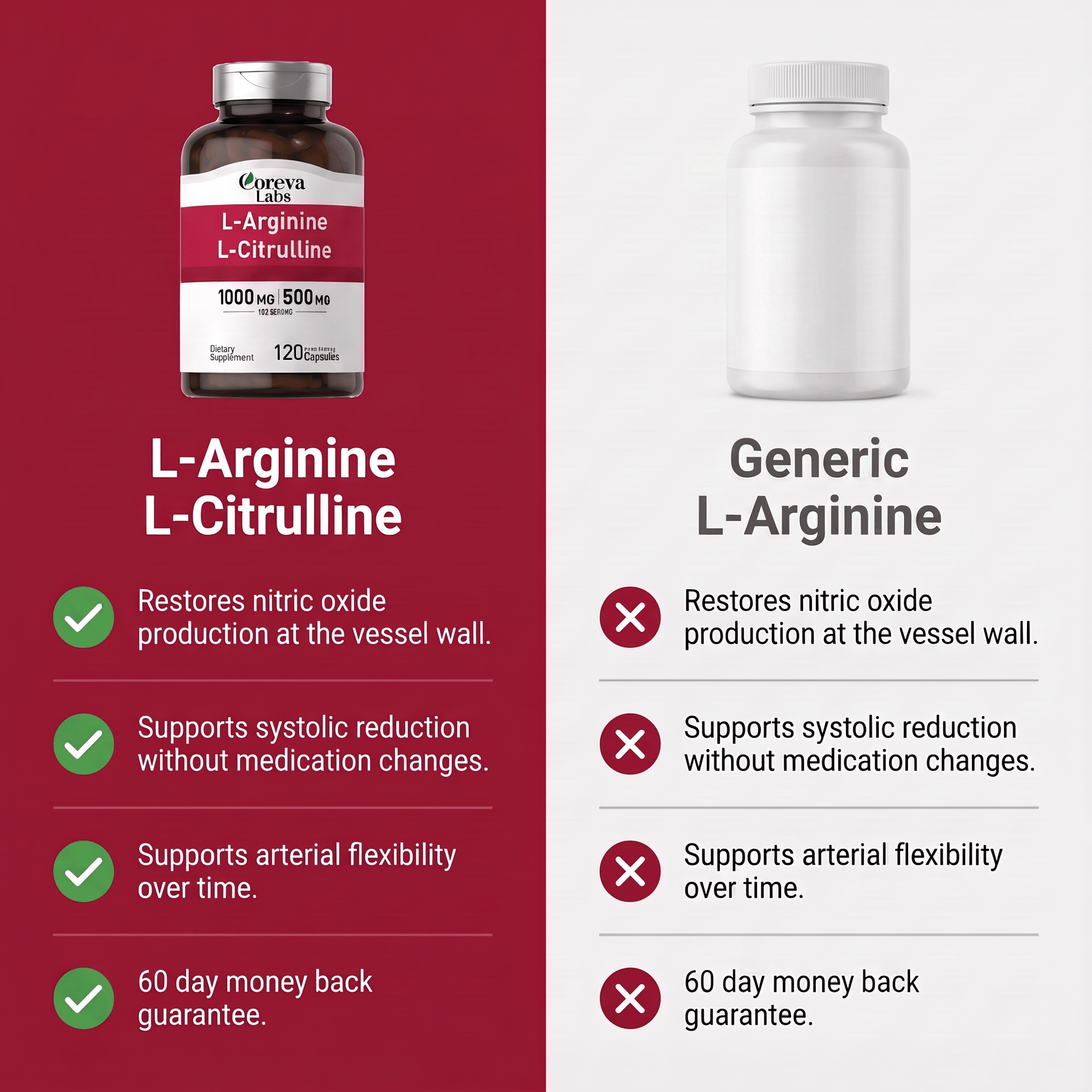 Nitric Oxide Flow - Blood Pressure Support You Can Actually Feel - Coreva Labs USA