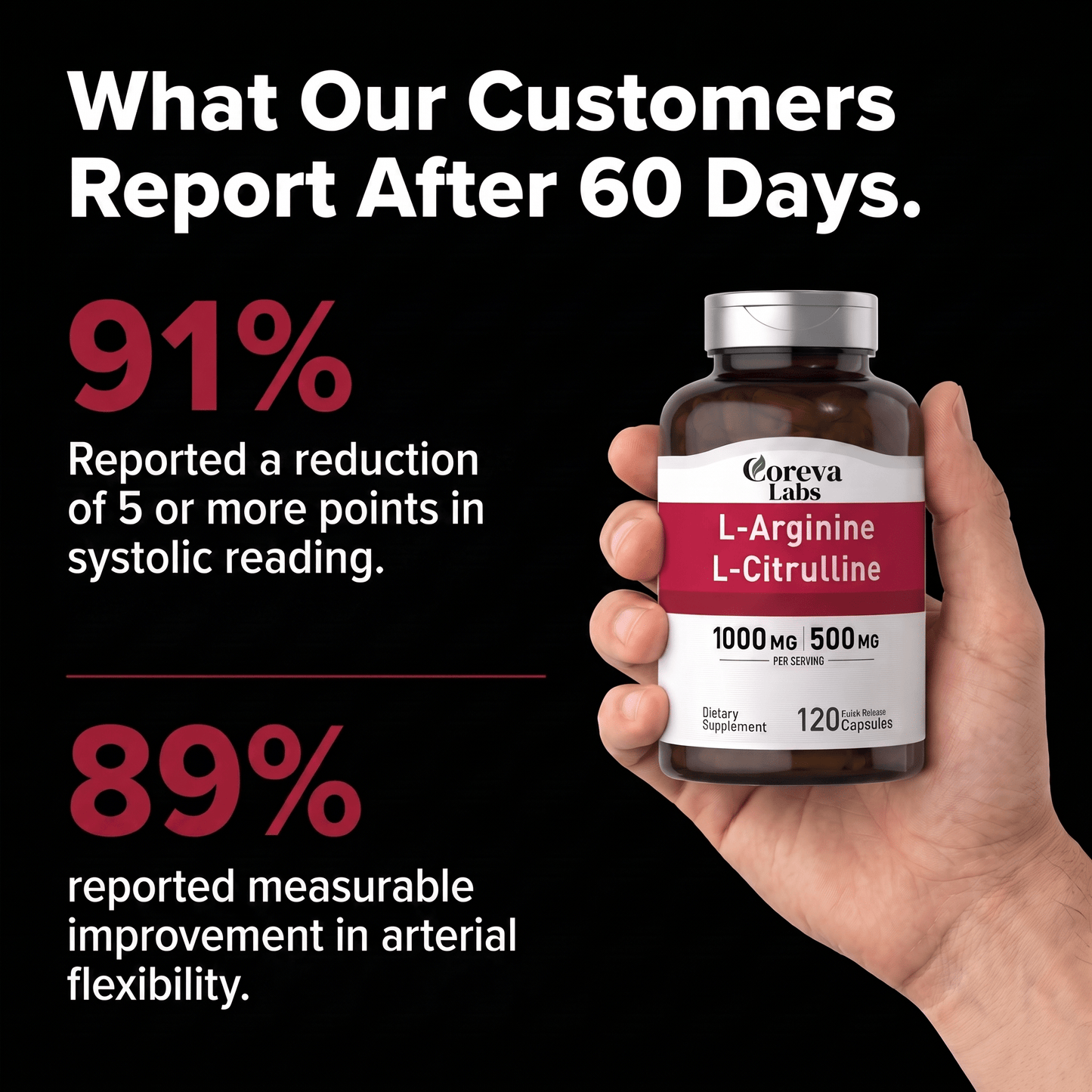Nitric Oxide Flow - Blood Pressure Support You Can Actually Feel - Coreva Labs USA