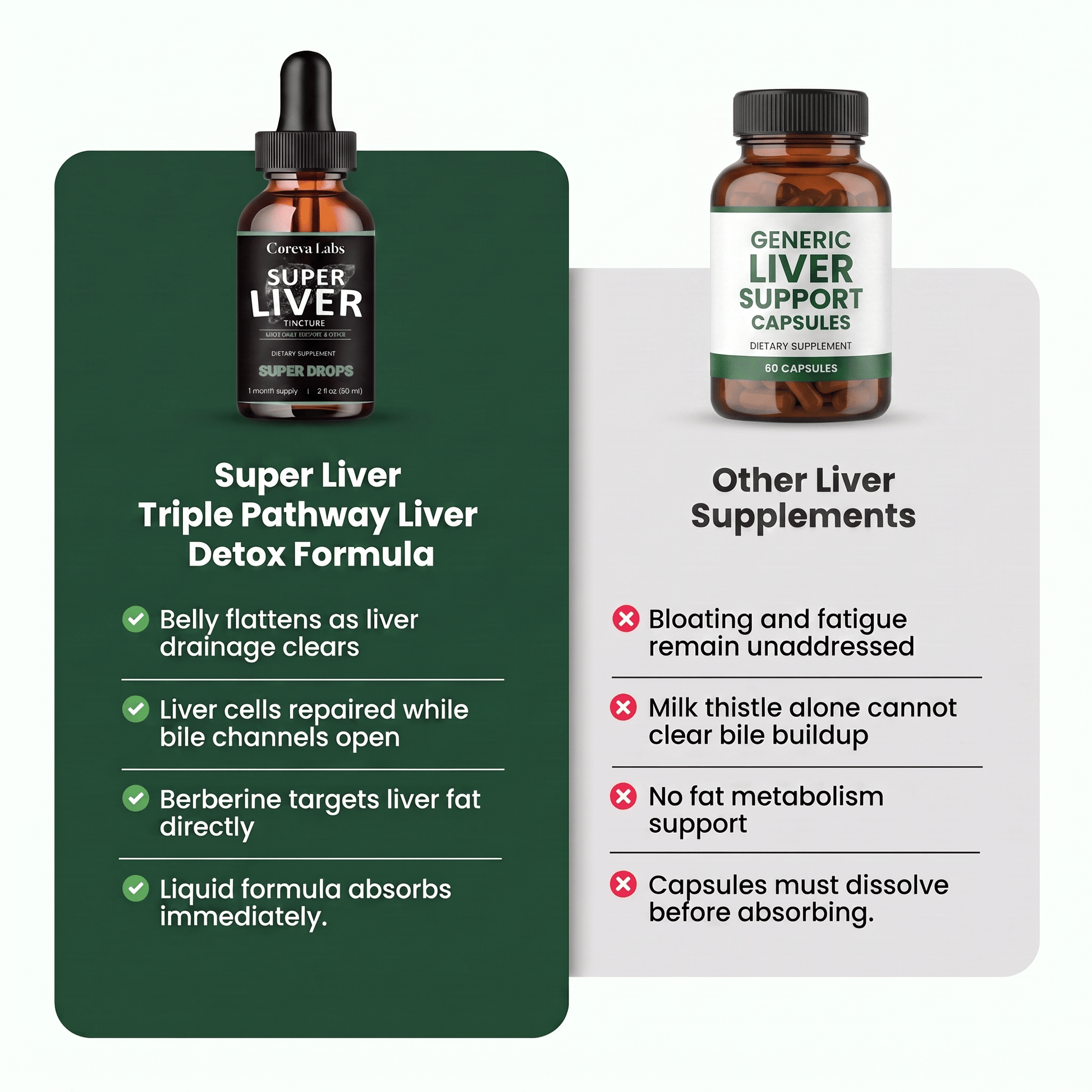 Super Liver - Triple Pathway Liver Detox Formula - Coreva Labs USA